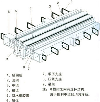 ����������ṹͼ